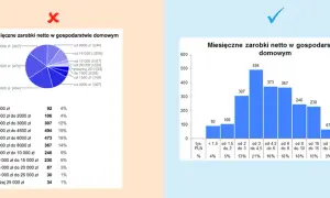 Jak zrobić wykres w Excelu - proste kroki do efektownych wizualizacji