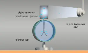 Zjawisko fotoelektryczne – co to jest i jak zmienia naszą rzeczywistość?