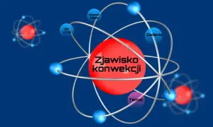 Co to jest zjawisko konwekcji? Zrozumienie ciepła w cieczy i gazach
