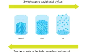 Jak zjawisko kontrakcji zmienia objętość roztworów i mieszanin?