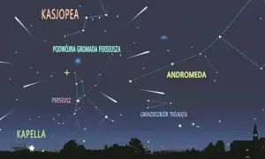 Jak inaczej nazywamy zjawisko spadających gwiazd i co warto wiedzieć