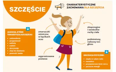 Czy uczucia rządzą człowiekiem? Analiza emocji w decyzjach życiowych