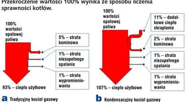 Na czym polega zjawisko kondensacji i dlaczego jest tak ważne?