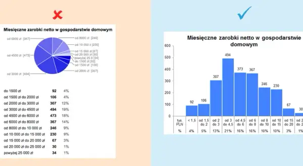 Jak zrobić wykres w Excelu - proste kroki do efektownych wizualizacji