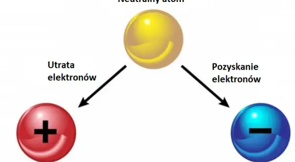 Czym jest zjawisko jonizacji powietrza i dlaczego warto je znać?