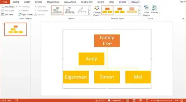 Jak zrobić drzewo genealogiczne w PowerPoint w kilku prostych krokach