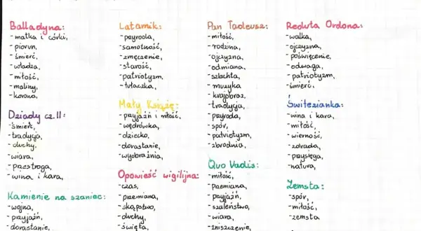 Ręcznie pisana lista motywów literackich z podziałem na utwory, m.in. Balladyna, Pan Tadeusz, Mały Książę.
