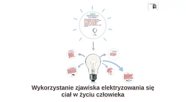 Jak działa zjawisko elektryzowania? Kluczowe metody i zastosowania w życiu.