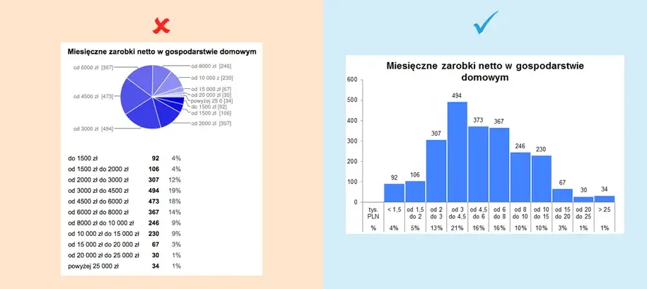 Jak zrobić wykres w Excelu - proste kroki do efektownych wizualizacji