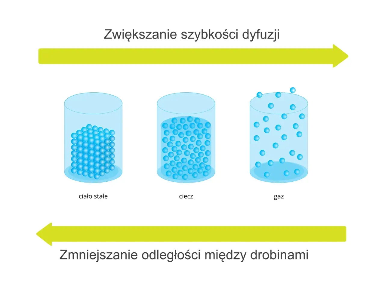Jak zjawisko kontrakcji zmienia objętość roztworów i mieszanin?