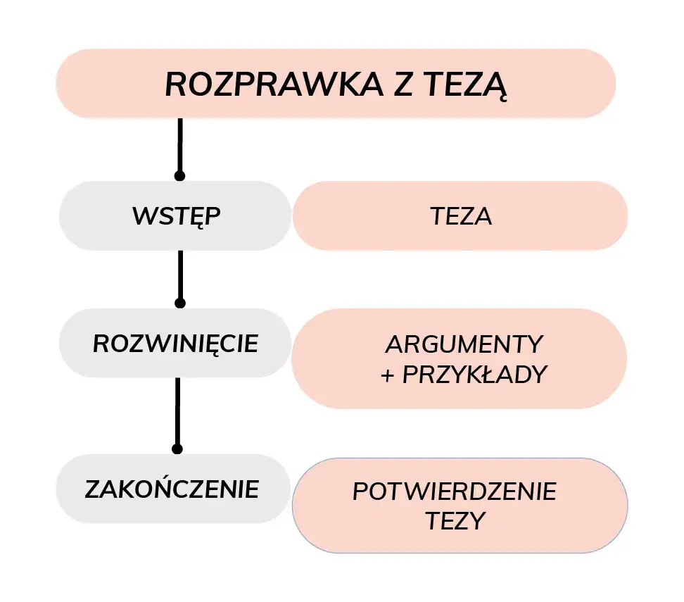 Zdjęcie Czy w rozprawce są akapity? Poznaj kluczowe zasady struktury pisania