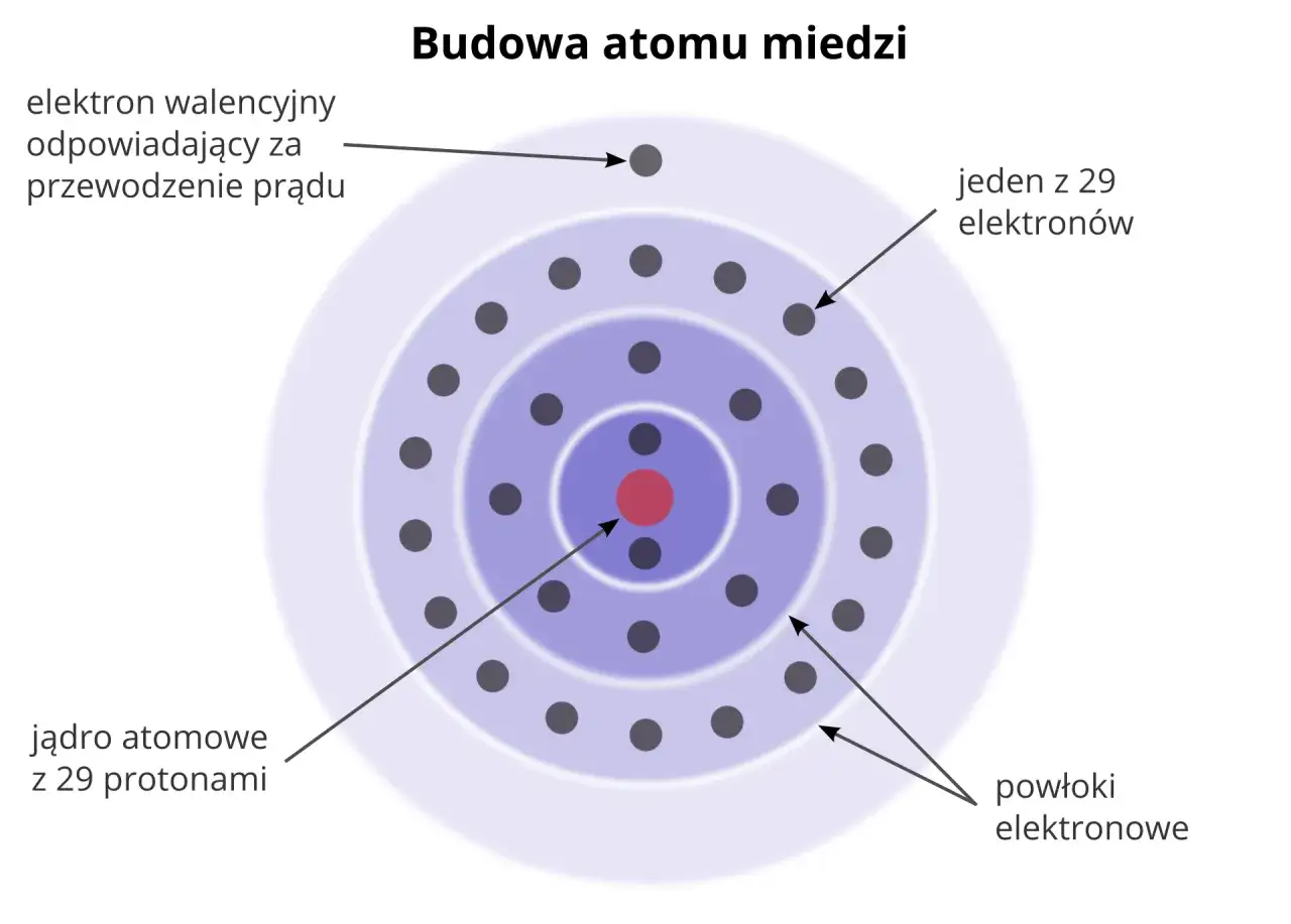 Zdjęcie Na czym polega zjawisko przepływu prądu elektrycznego i dlaczego jest ważne?