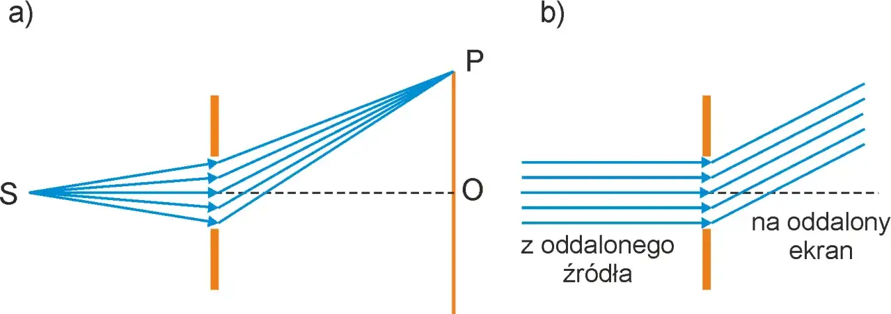 Zdjęcie Na czym polega zjawisko dyfrakcji i jak wpływa na nasze otoczenie?