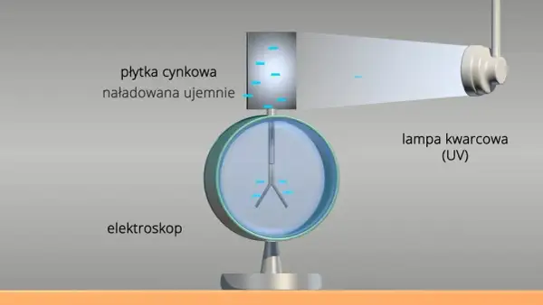Zjawisko fotoelektryczne – co to jest i jak zmienia naszą rzeczywistość?