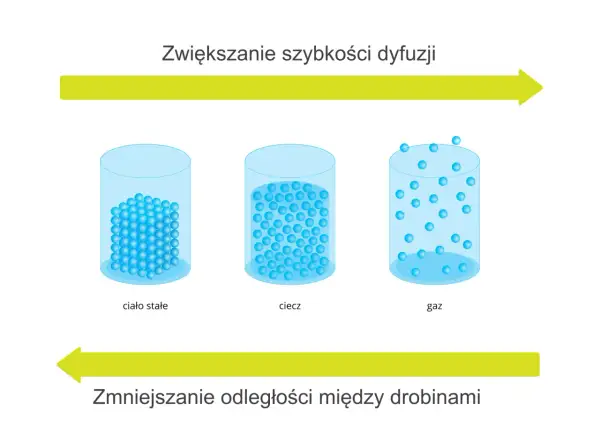 Jak zjawisko kontrakcji zmienia objętość roztworów i mieszanin?